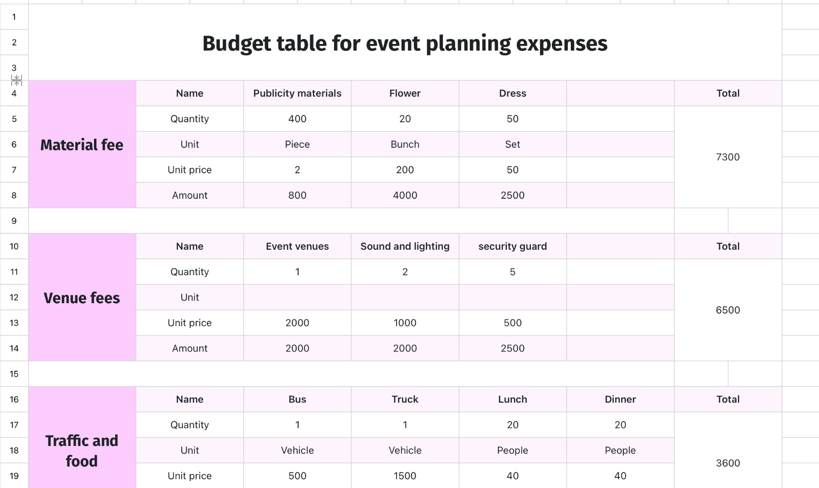 Budget table for event planning expenses 2